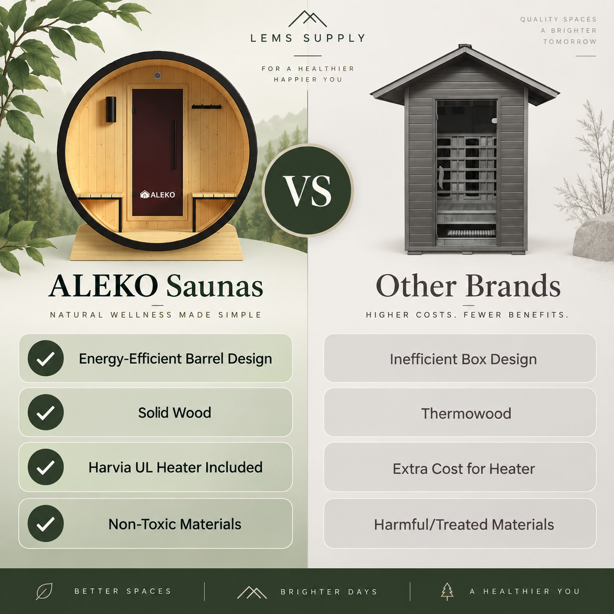 ALEKO Celasia outdoor barrel sauna comparison graphic highlighting barrel design, solid wood construction, included Harvia heater, and material features