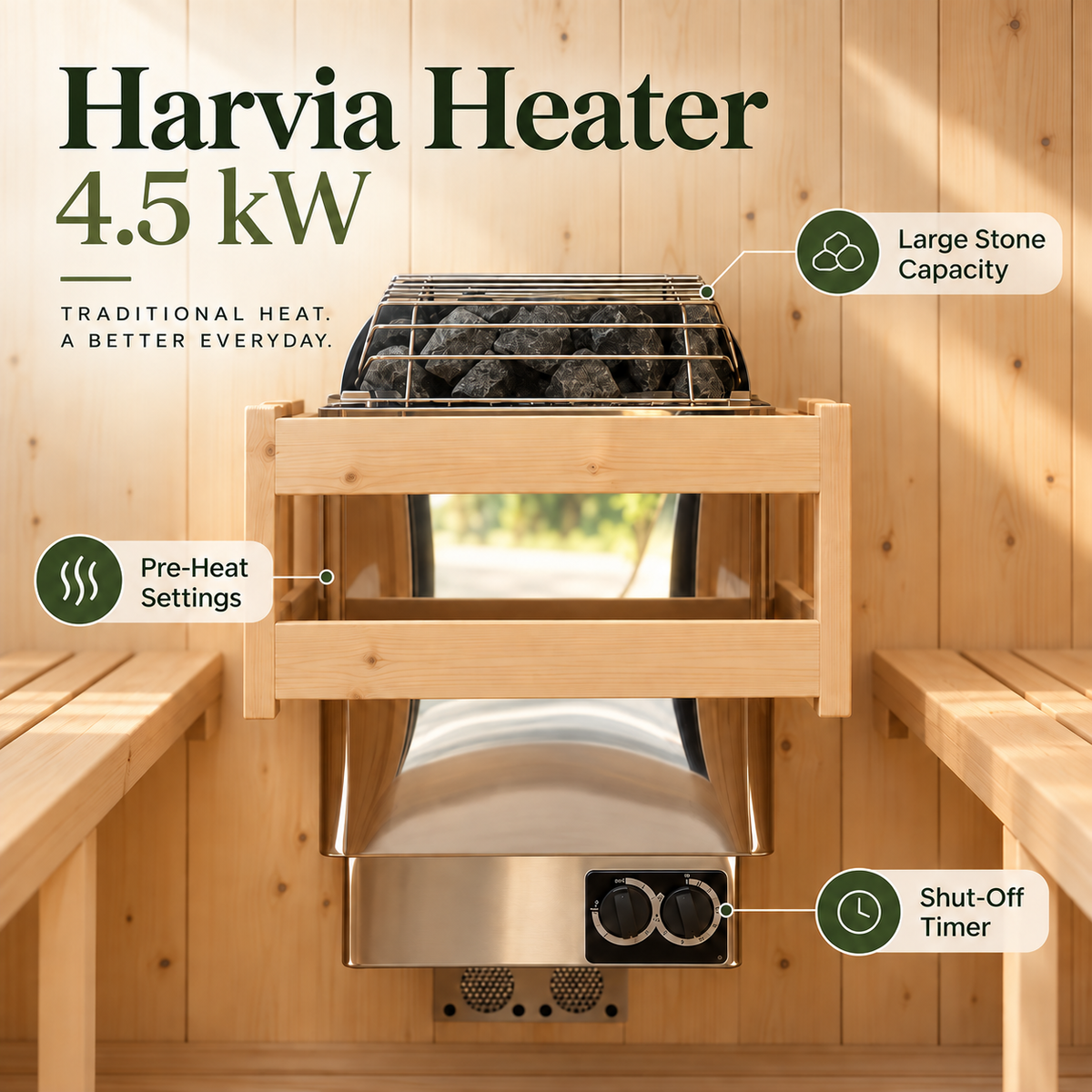 ALEKO Celasia 4.5 kW Harvia KIP sauna heater graphic showing sauna stones, preheat controls, and automatic shut-off timer
