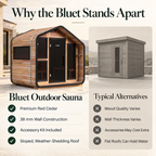 ALEKO Bluet outdoor sauna comparison highlighting red cedar, 38 mm walls, included accessories and sloped roof.