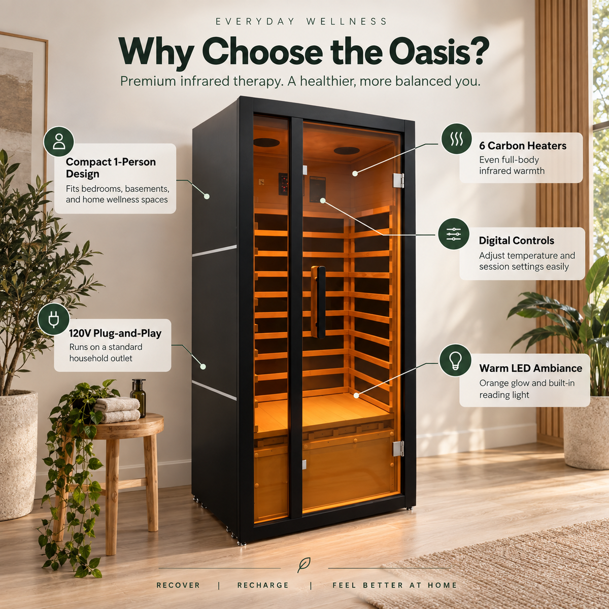 ALEKO Oasis 1-Person Infrared Sauna feature graphic highlighting compact design, six carbon heaters, digital controls, 120V power, and LED lighting
